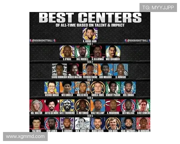 米勒评选历史最佳中锋贾巴尔奥尼尔领衔若约基奇夺三冠将改写历史